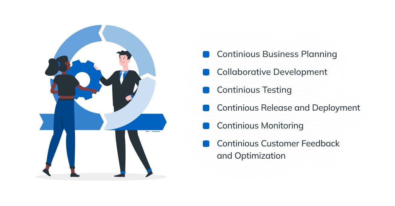 DevOps services
